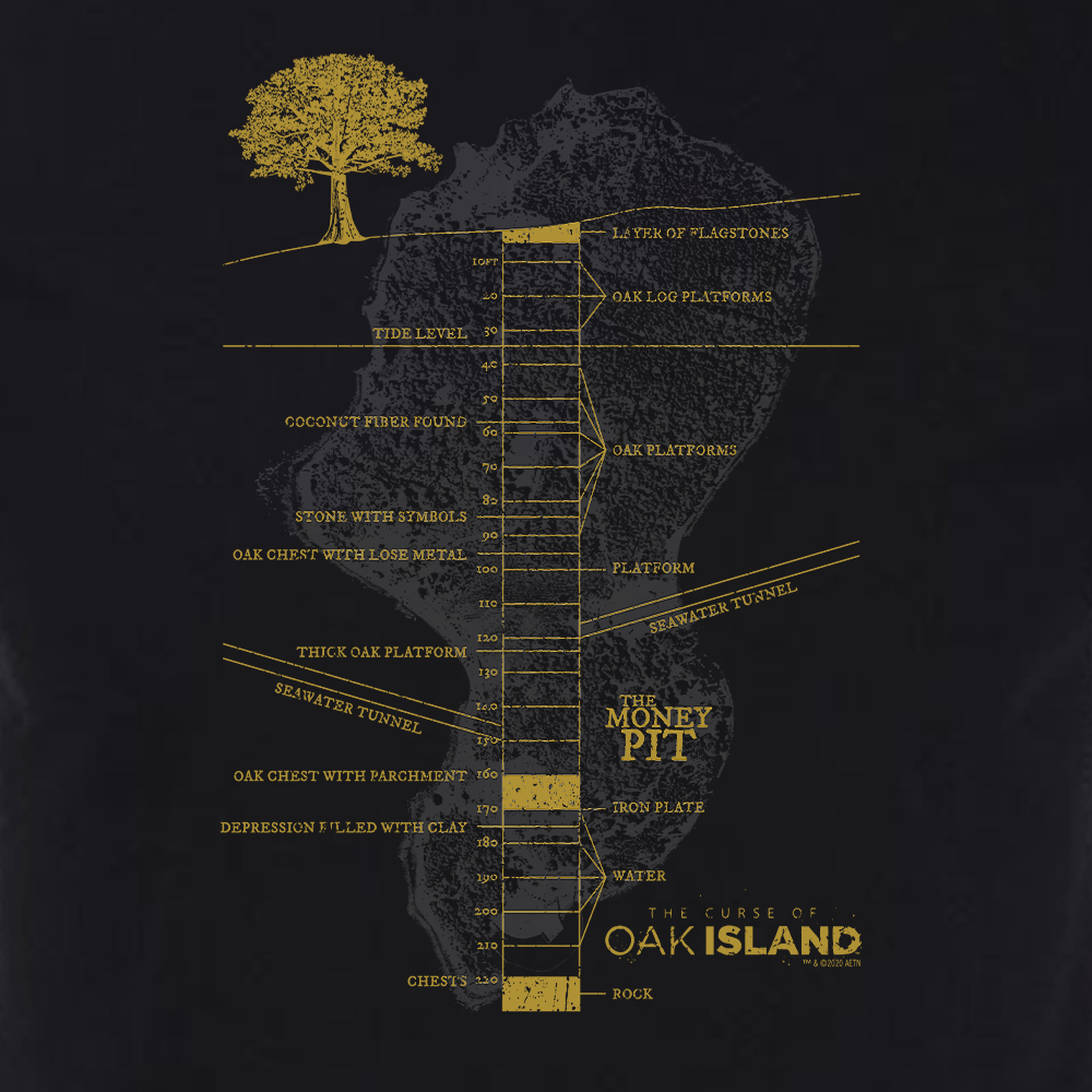 The Curse of Oak Island Money Pit Adult Short Sleeve T-Shirt