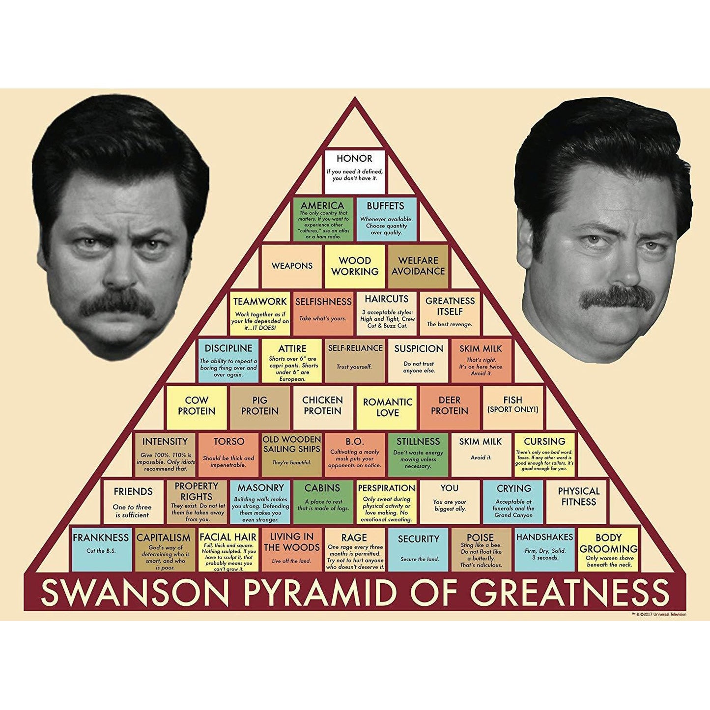 Parks and Recreation Swanson Pyramid of Greatness Poster - 18x24